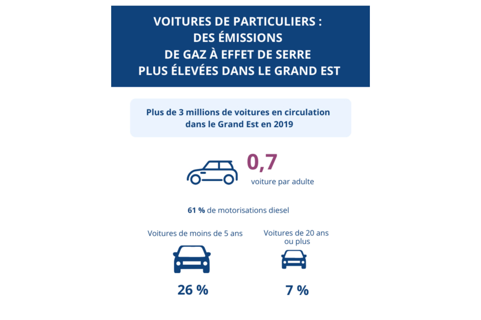 flotte-faible-emission-noocarb