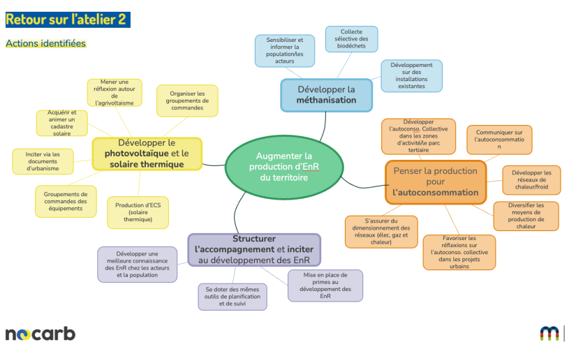 atelier-energies-renouvelables-Muretain-2