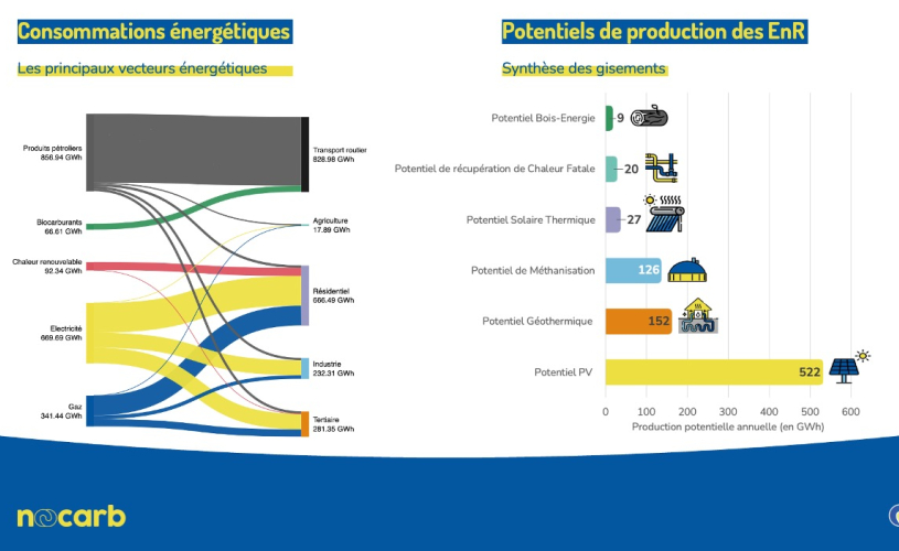 consommation-énergie-muretain