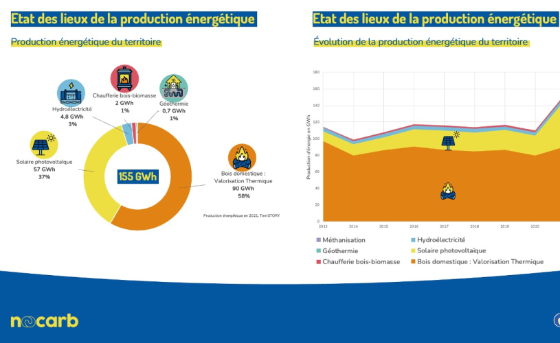 production-energies-renouvelables-muretain